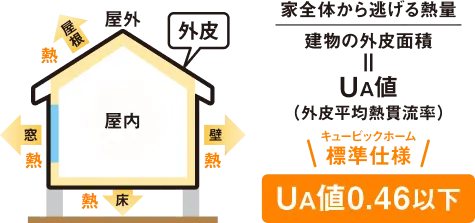 断熱システム図