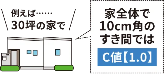 C値説明図