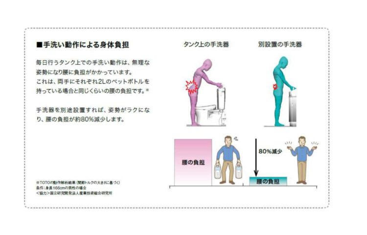 身体への負担　-トイレ編-