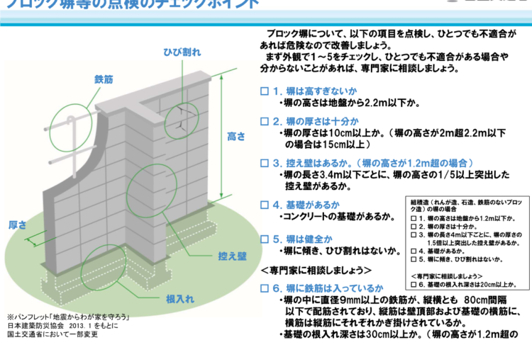 CB（コンクリートブロック）塀は大丈夫ですか？
