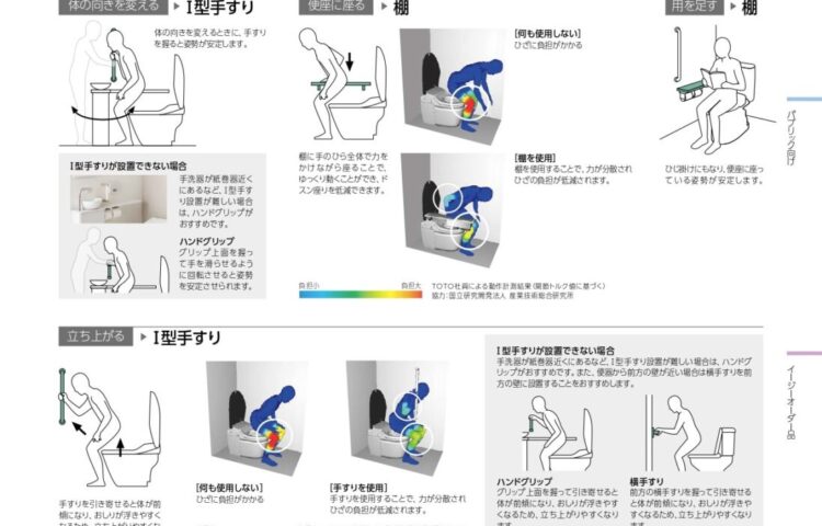 リフォームのポイント!!