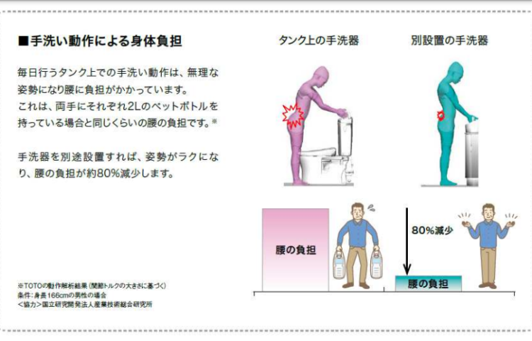 年齢とともに･･･