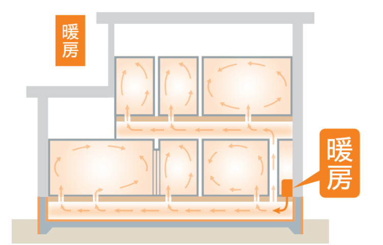 暖かい部屋の大切さ